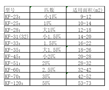 阿巴嘎旗空调维修